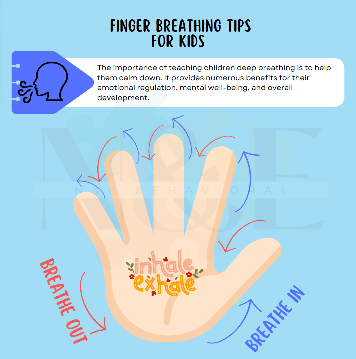 Finger Breathing Tips - N&E Behavioral