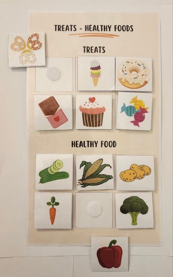 Treats - Healthy Foods Cards - N&E Behavioral